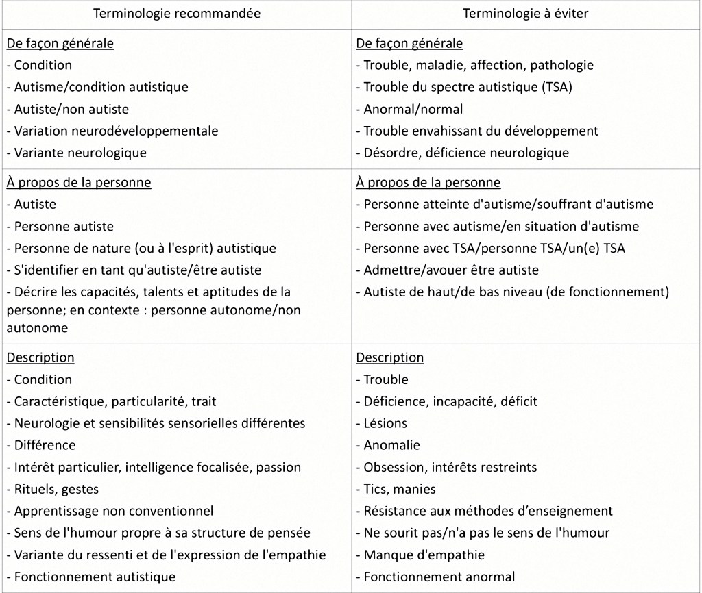 Raconter l’autisme autrement