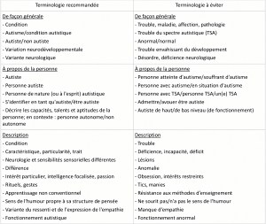 Tableau 15 janvier 2015